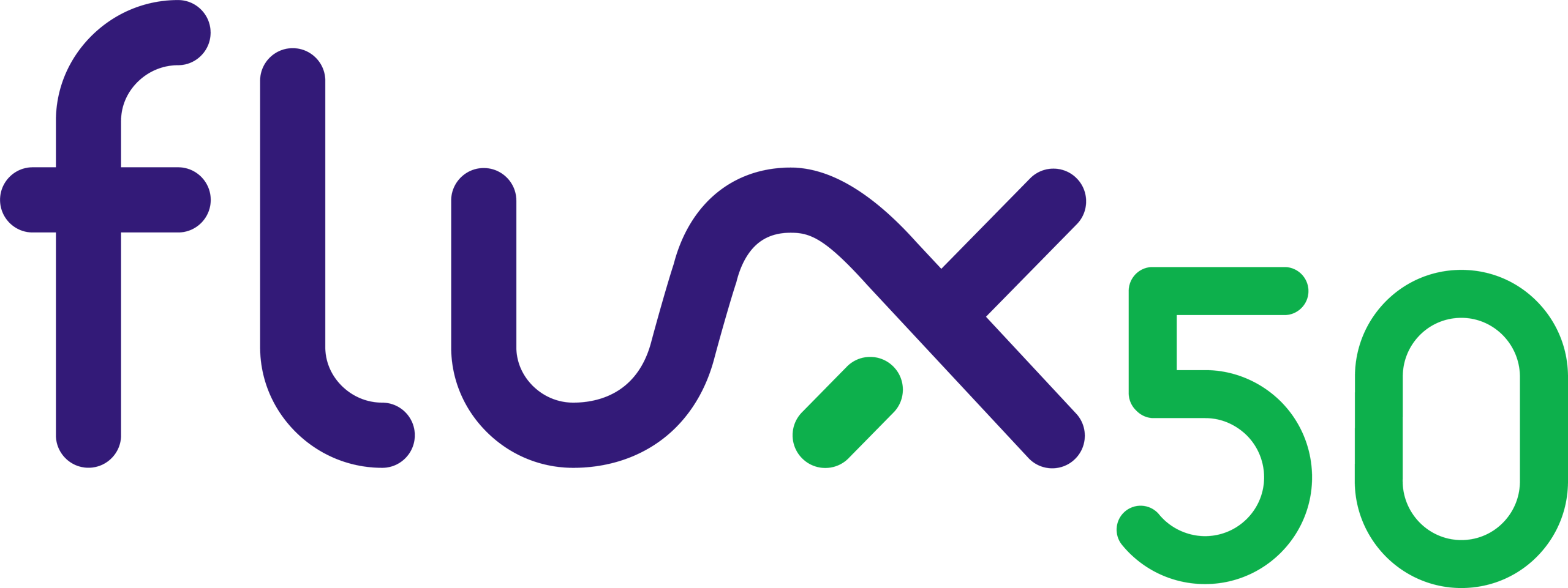 Flux50 zonder baseline